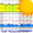 Zdjęcie Meteo ICM. Prognoza numeryczna
